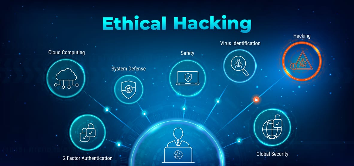 Cyber Security & Ethical Hacking